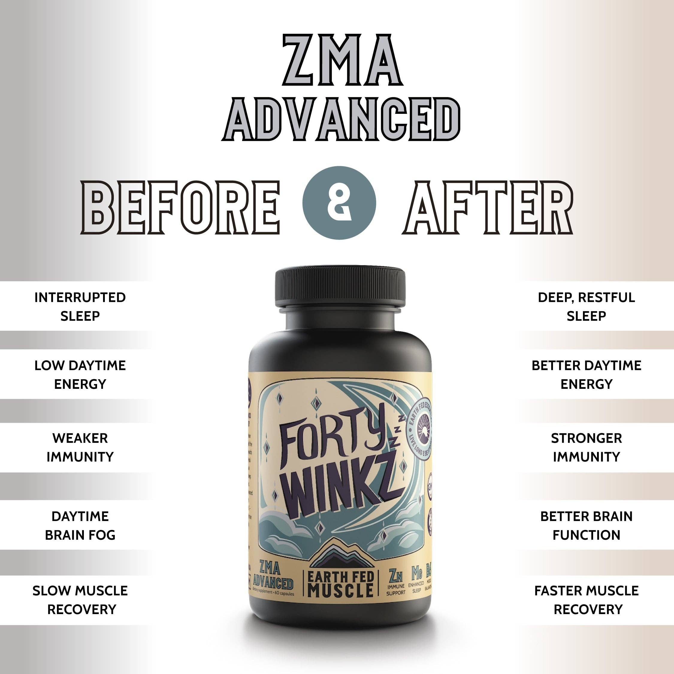 Forty Winkz ZMA Sleep Support with Zinc & Magnesium